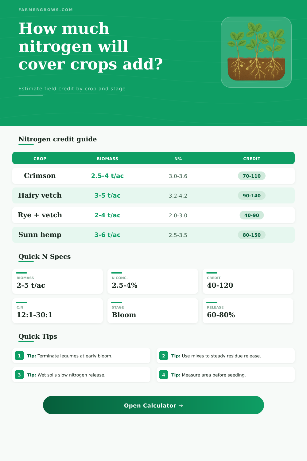 Cover Crop Nitrogen Calculator