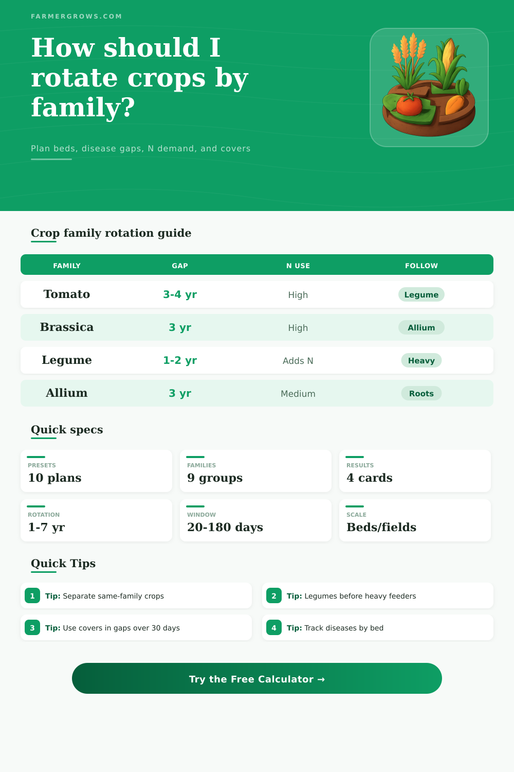 Crop Rotation Calculator for Beds and Fields