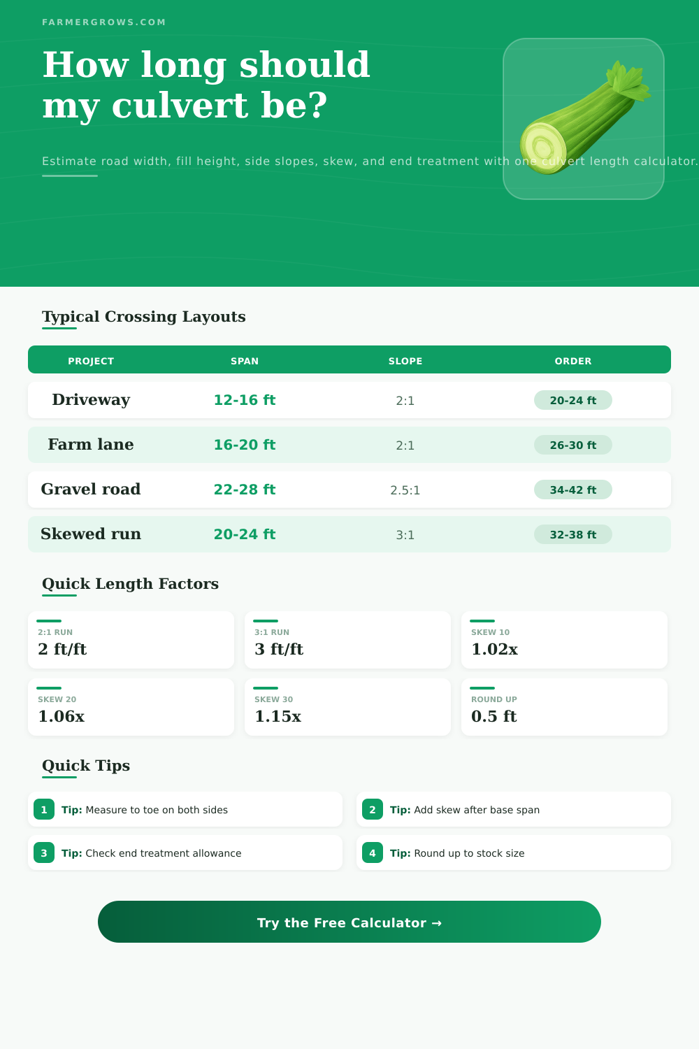 Culvert Length Calculator for Road Crossings
