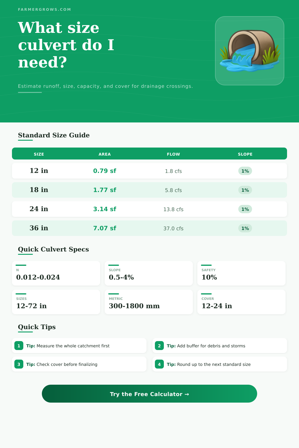 Culvert Sizing Calculator for Drainage Crossings