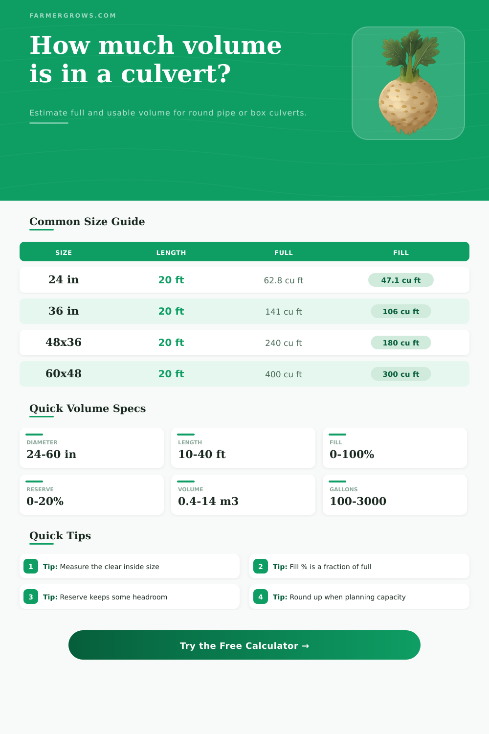Culvert Volume Calculator for Round Pipe and Box Culverts