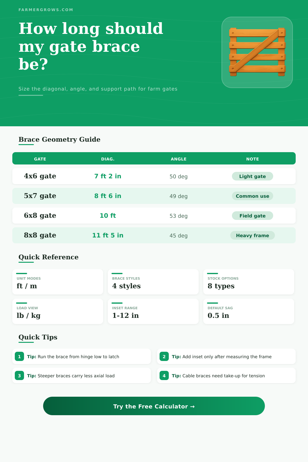 Diagonal Gate Brace Calculator for Farm Gates