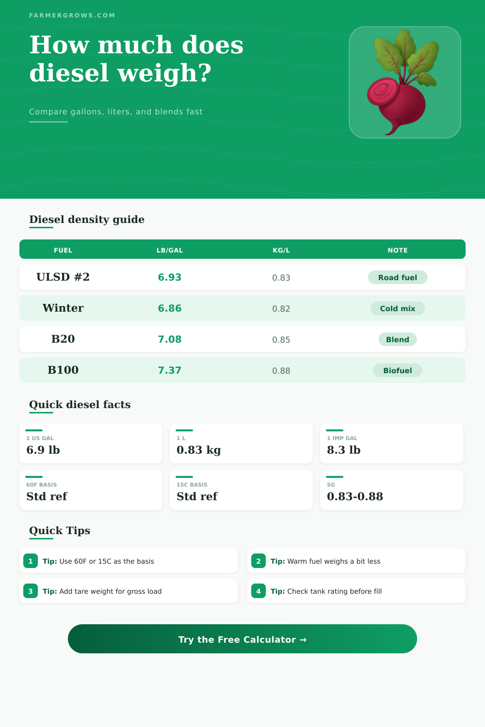 Diesel Weight Calculator for Volume and Load Planning