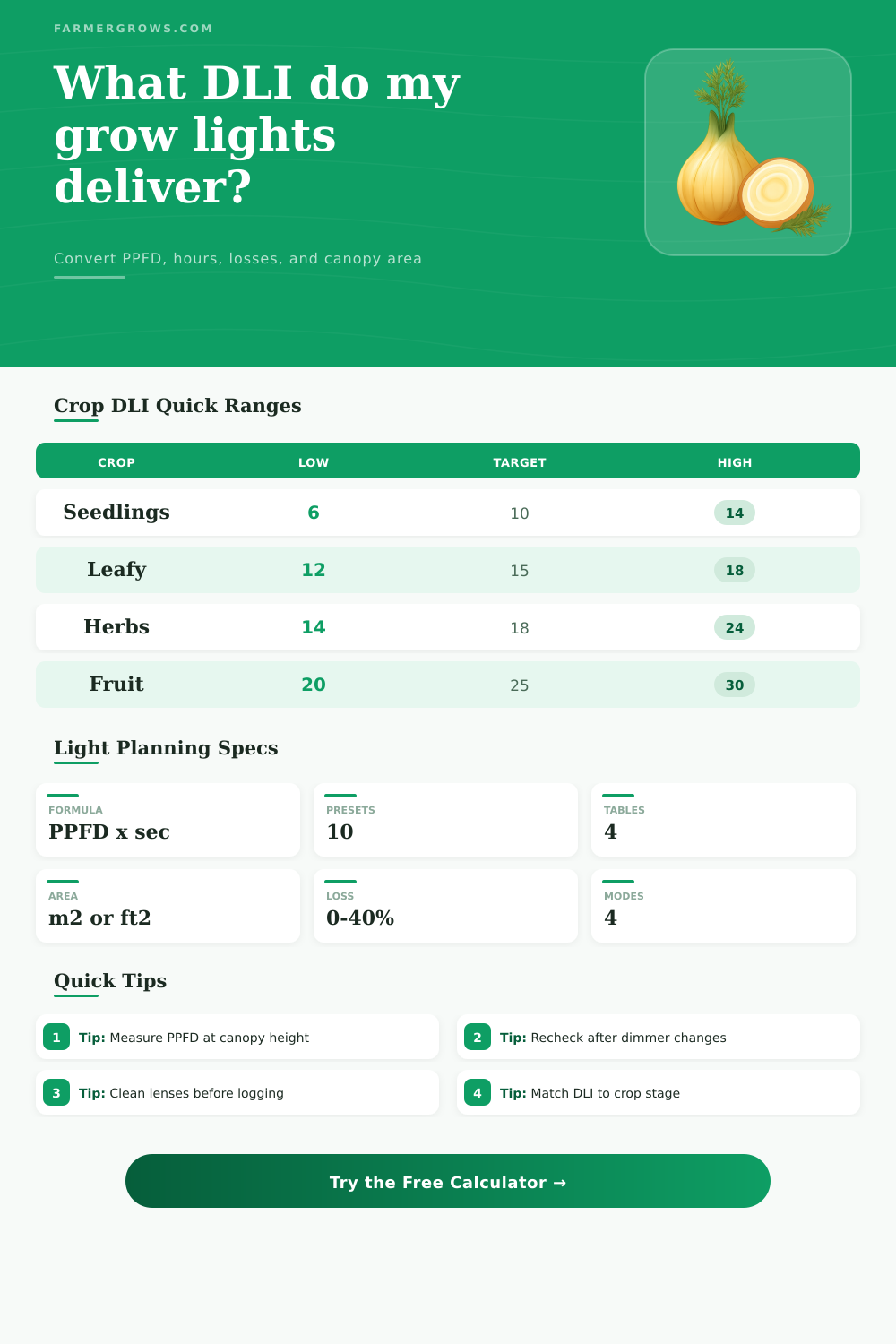 DLI Calculator for Grow Lights