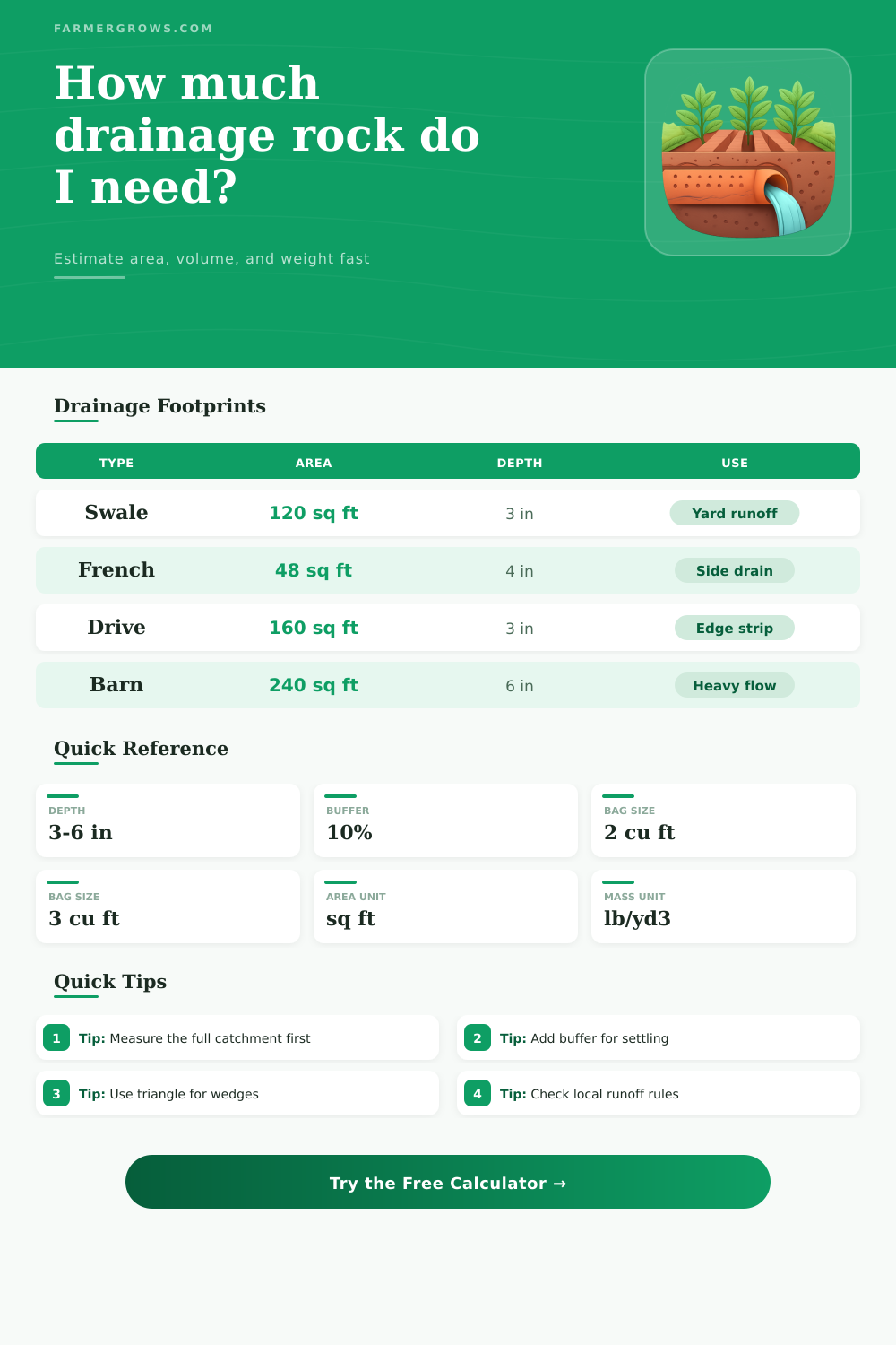 Drainage Area Calculator for Gravel Beds