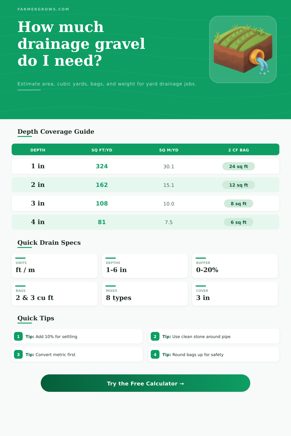 Drainage Calculator for French Drains and Yard Runoff