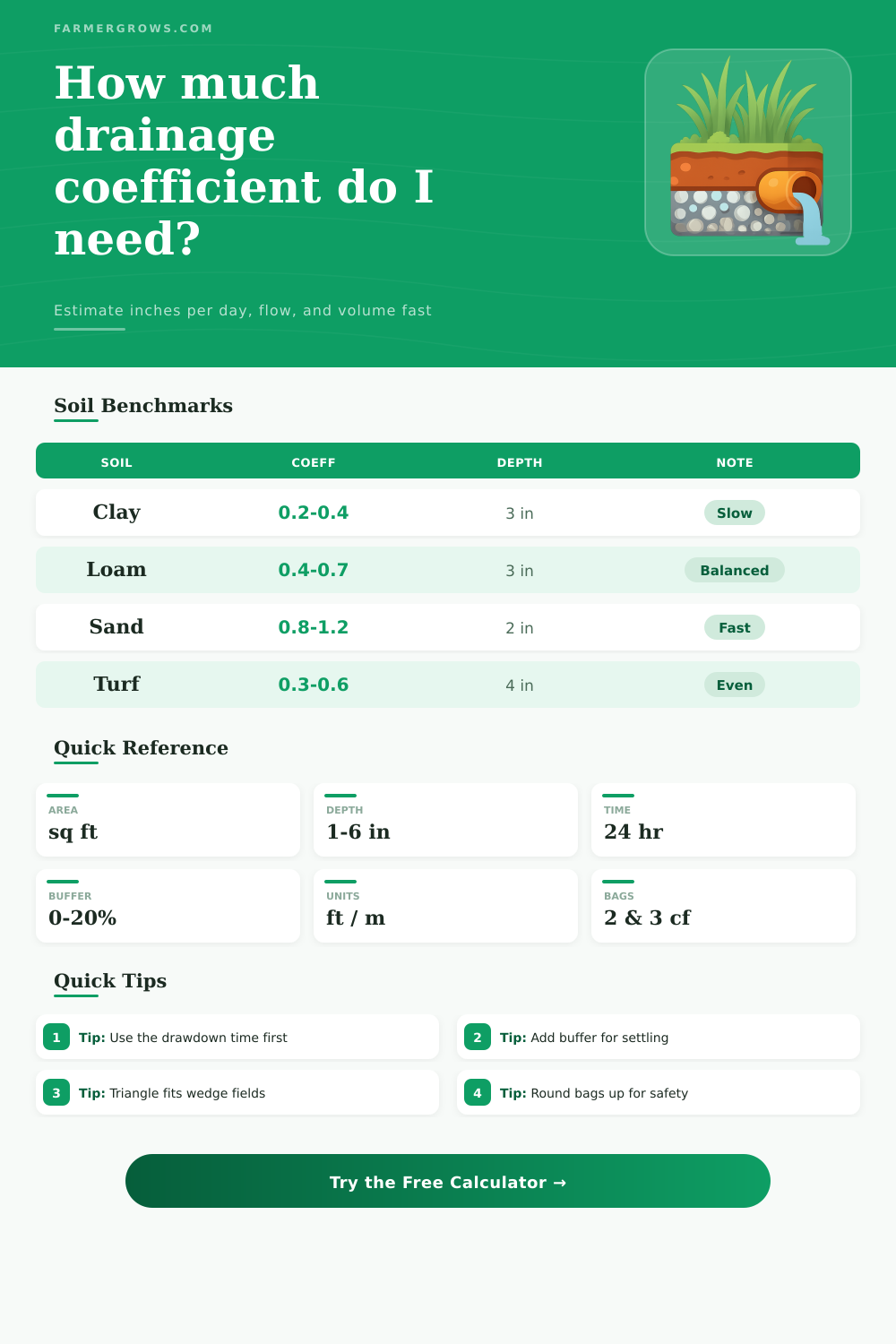 Drainage Coefficient Calculator for Fields and Swales