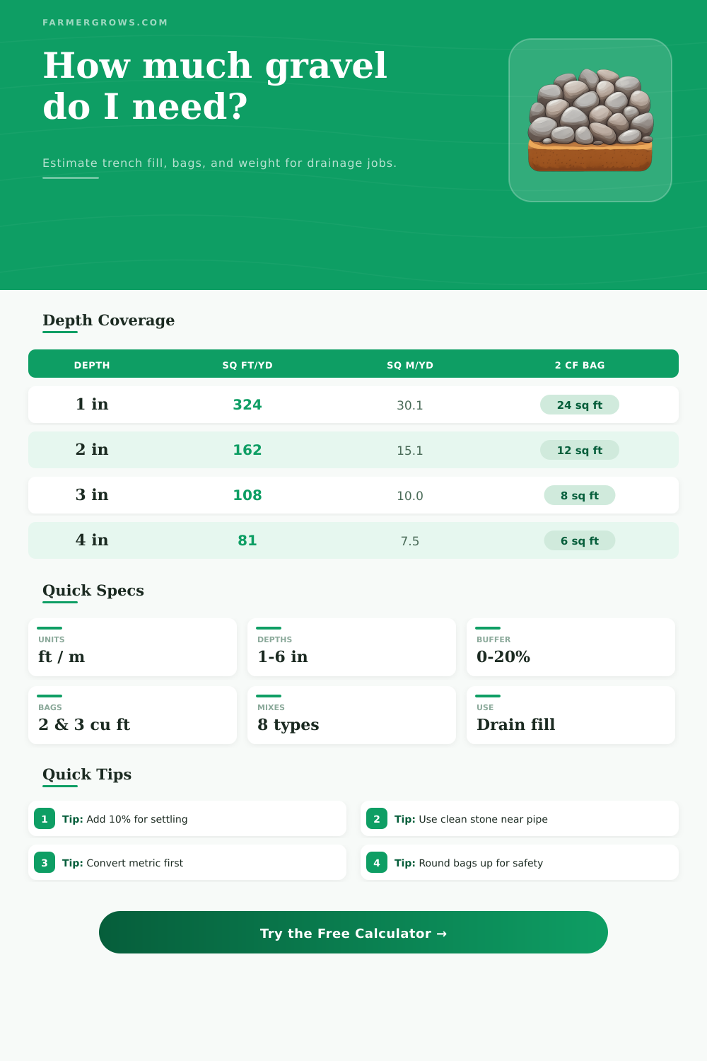 Drainage Gravel Calculator for French Drains and Trenches