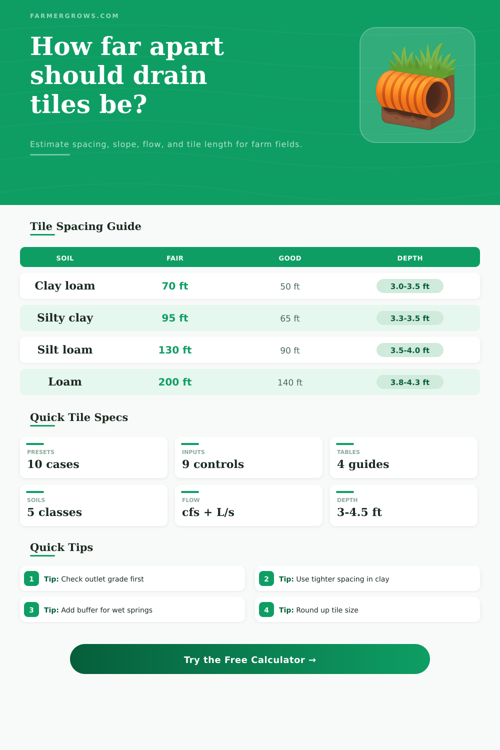 Drainage Tile Calculator for Soil Spacing and Flow