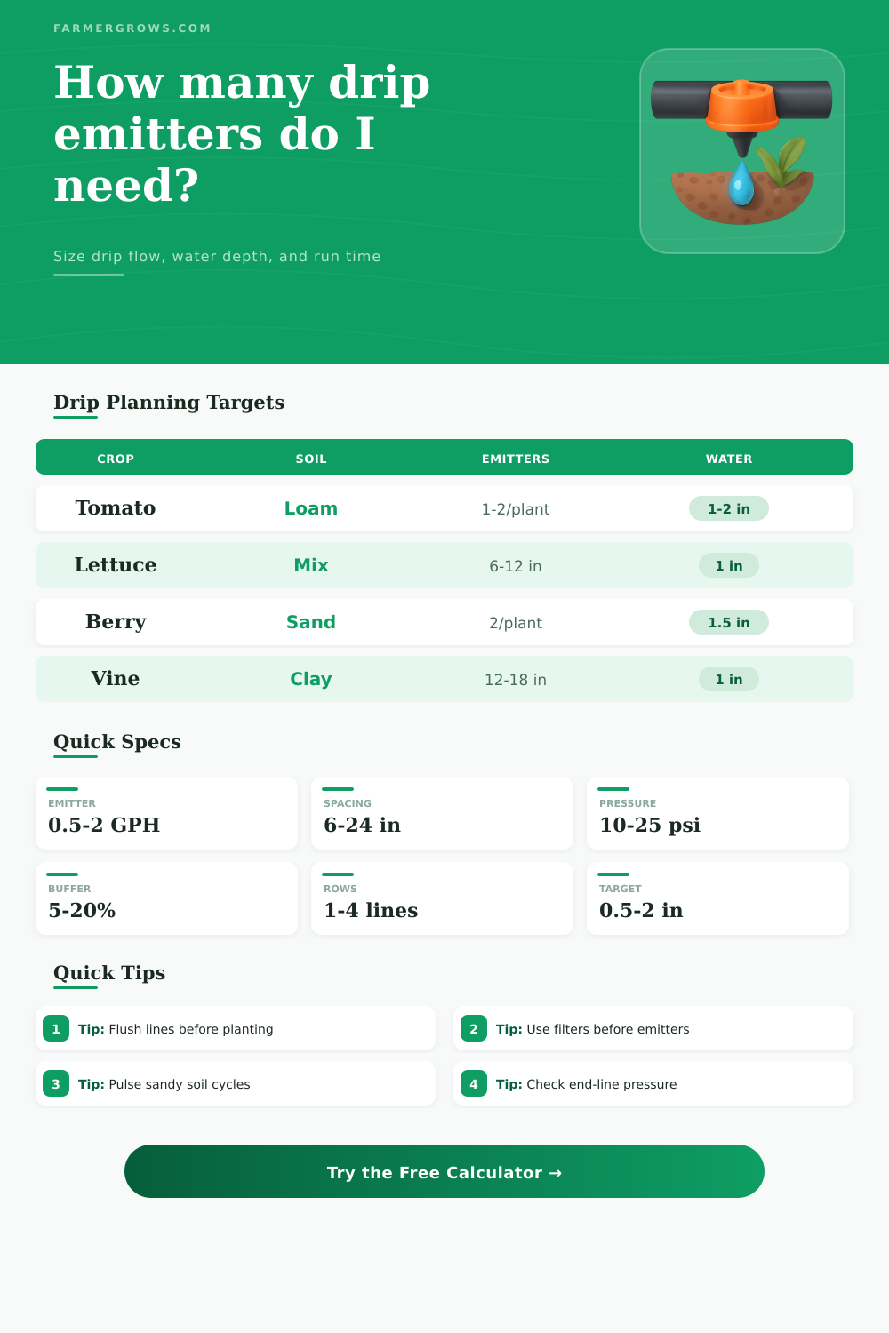 Drip Irrigation Emitter Calculator