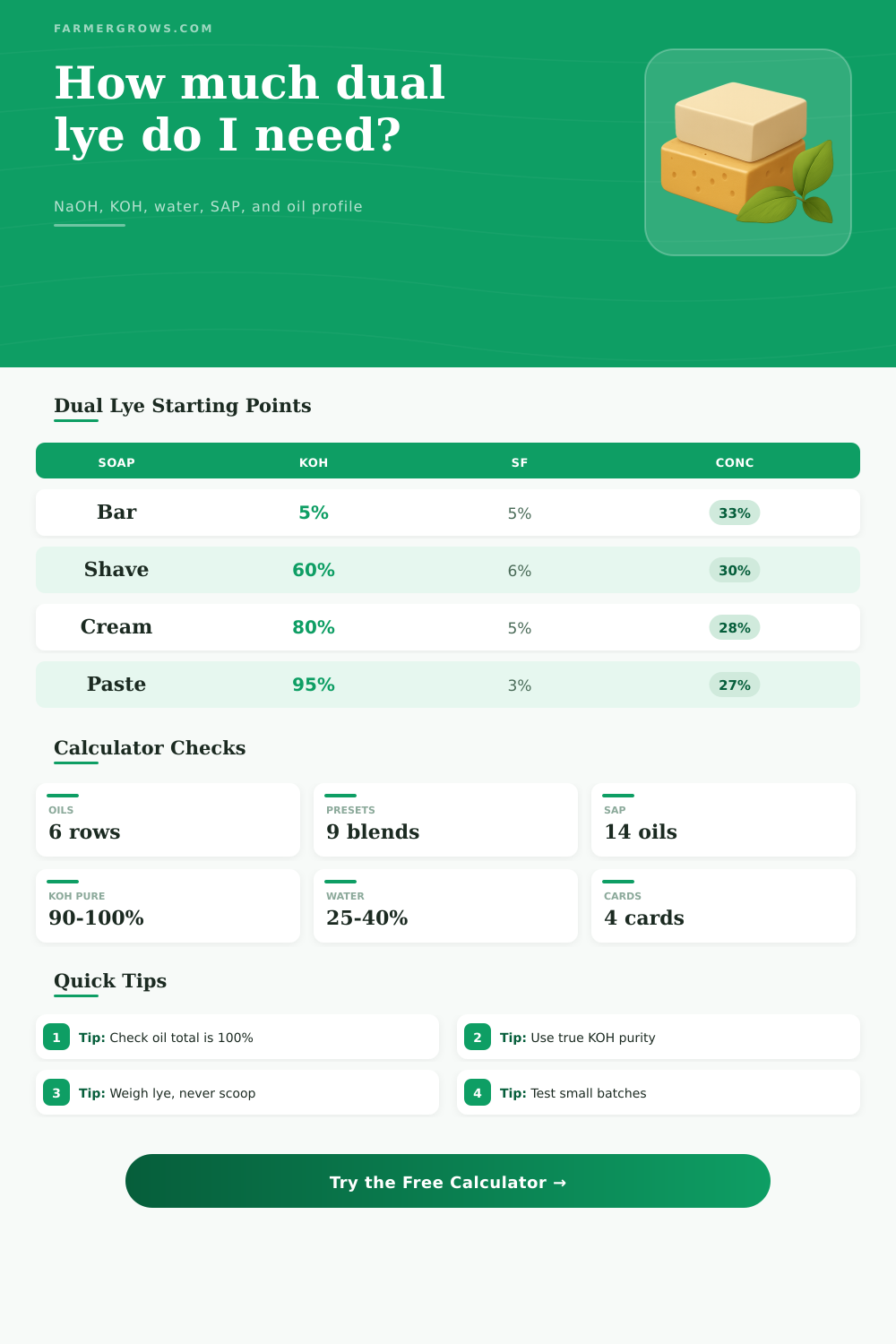 Dual Lye Soap Calculator