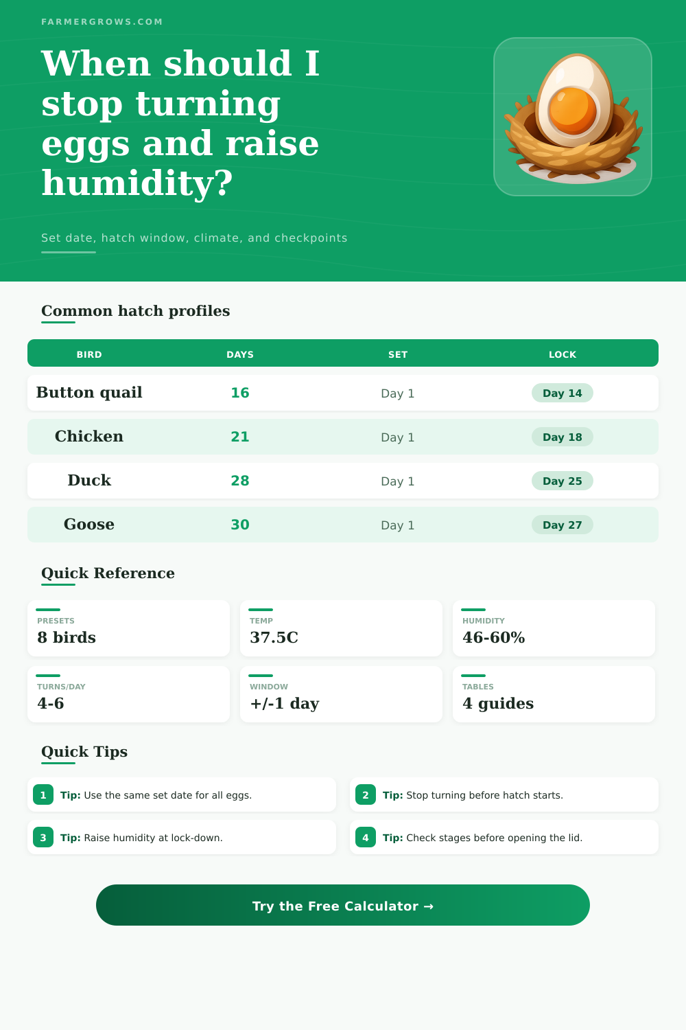Egg Incubation Calculator for Hatch Windows and Turning Schedules