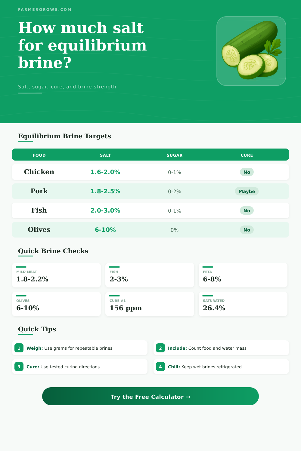 Equilibrium Brine Calculator for Salt and Cure