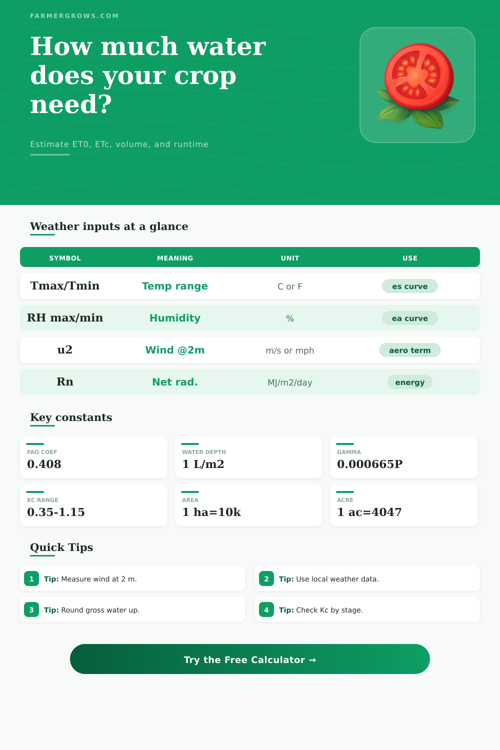 Evapotranspiration Rate Calculator for Irrigation