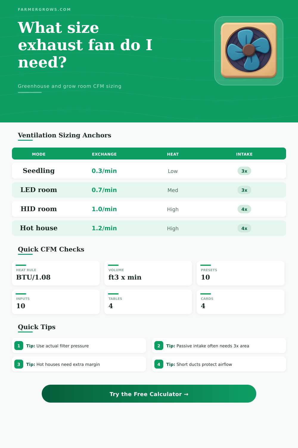Exhaust Fan Calculator for Greenhouses