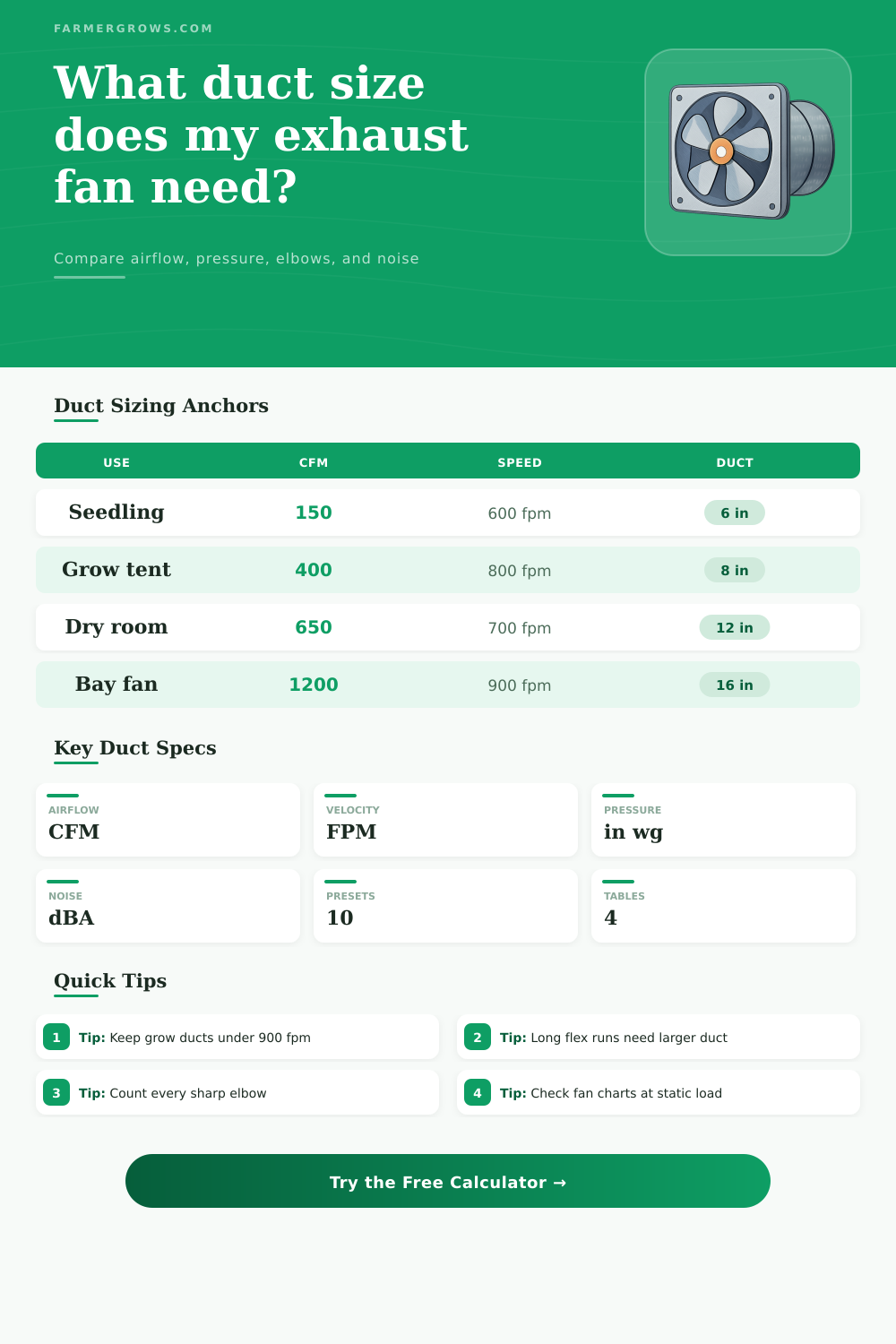 Exhaust Fan Duct Size Calculator