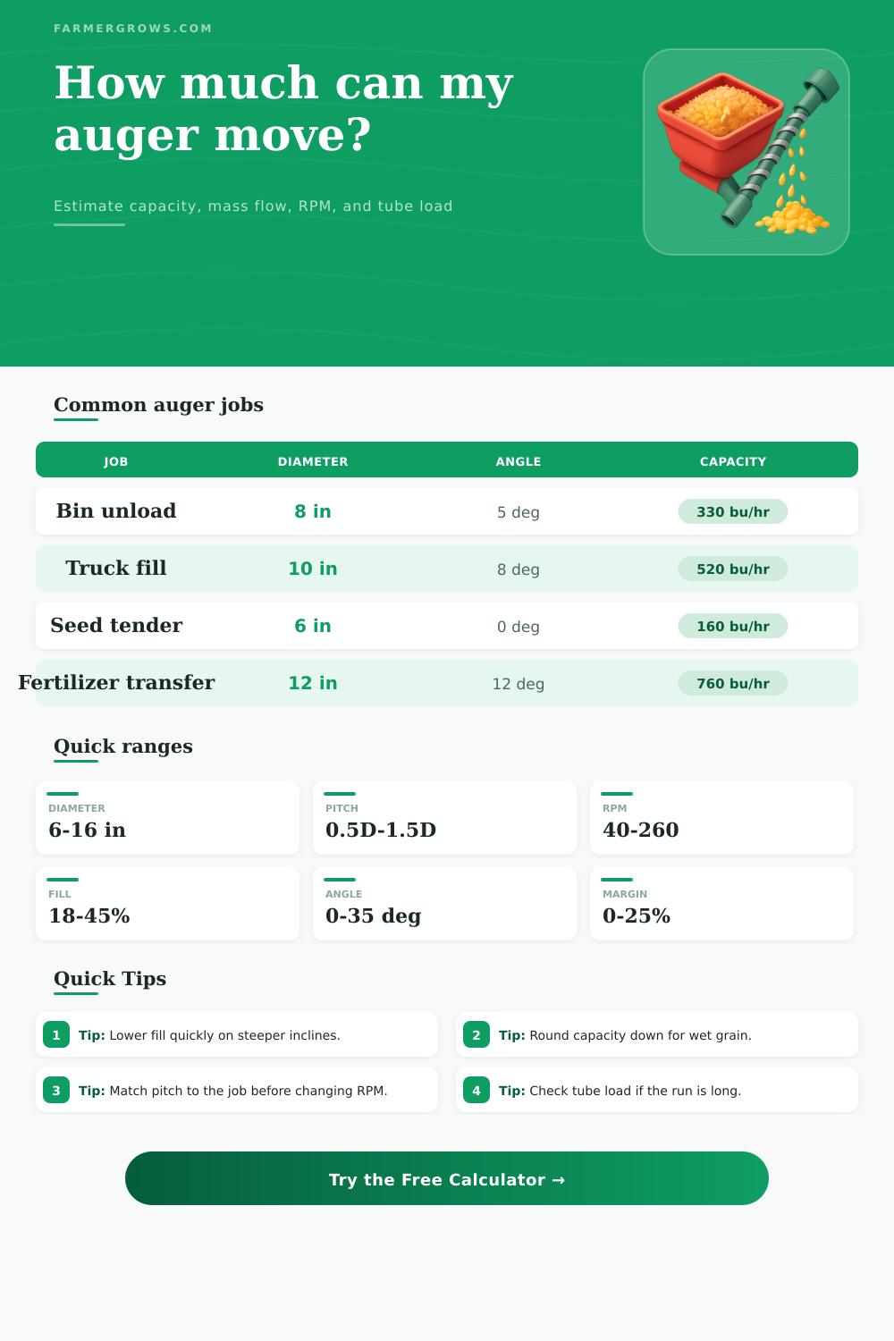 Farm Auger Capacity Calculator