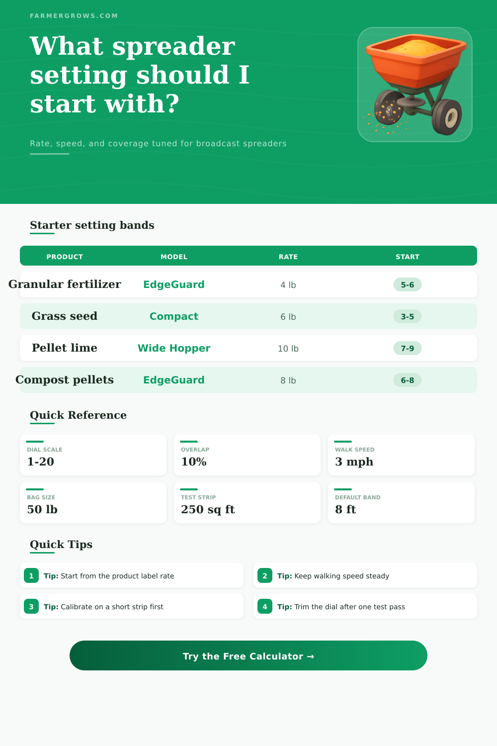 FarmerGrows Spreader Setting Calculator