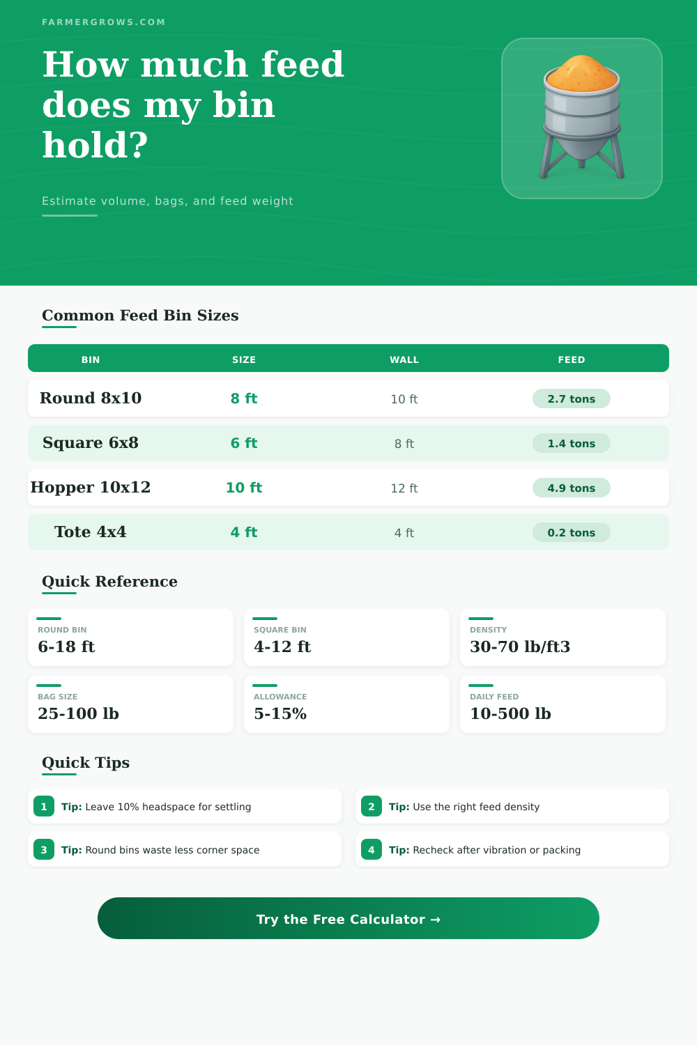 Feed Bin Capacity Calculator