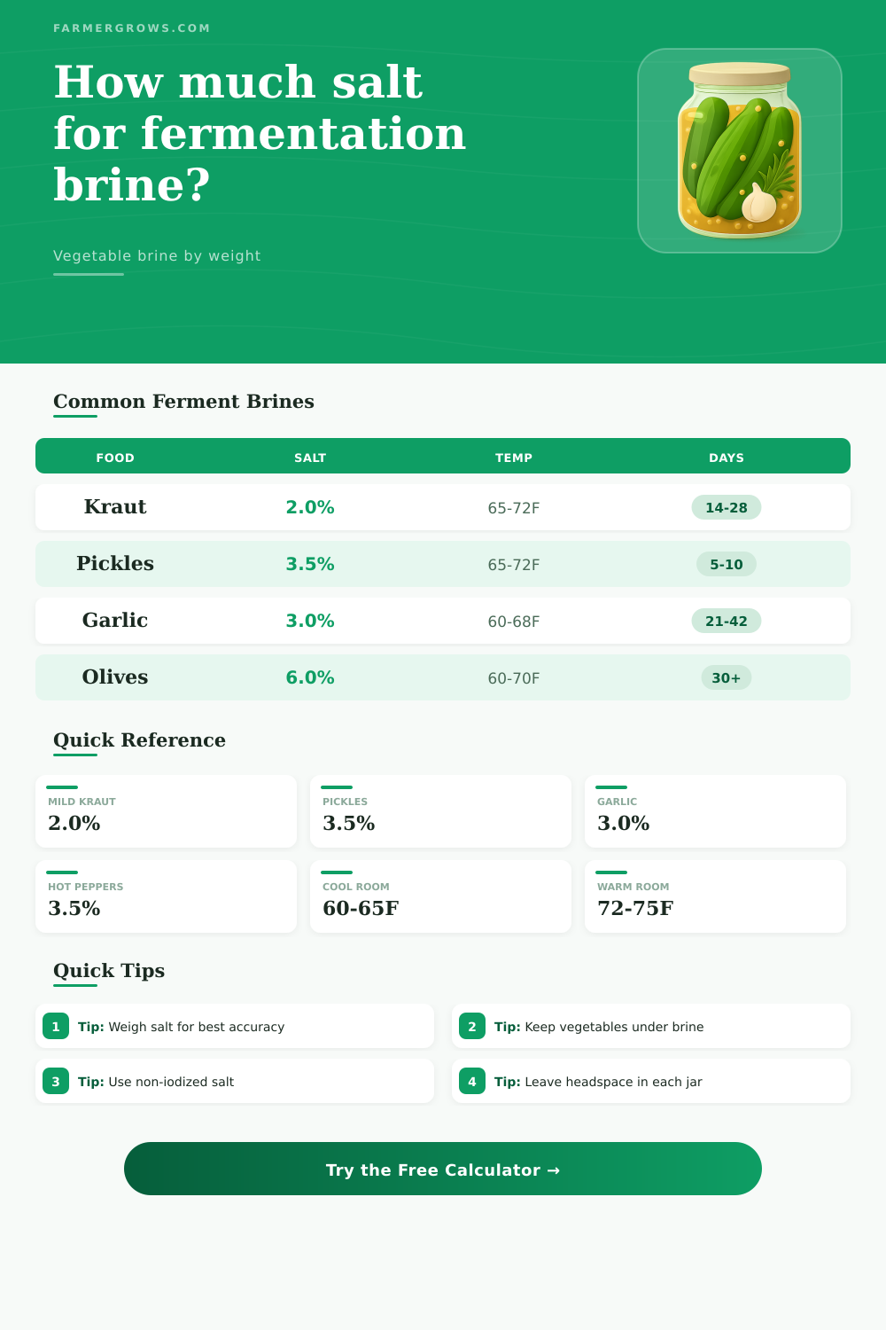 Fermentation Brine Calculator for Vegetables