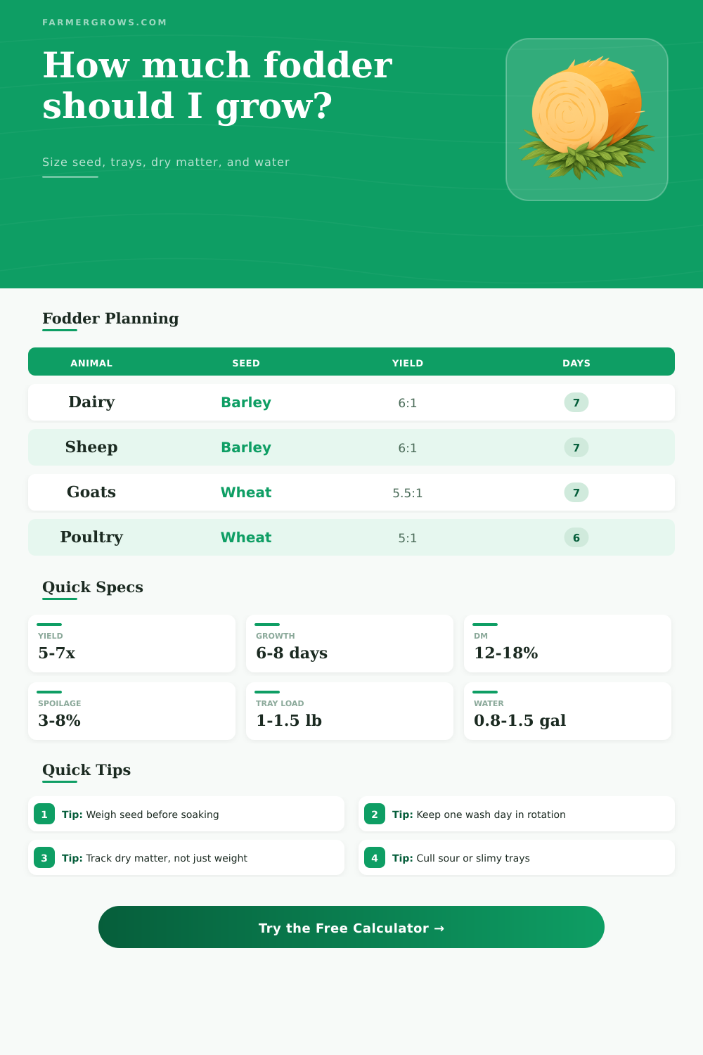 Fodder Calculator for Livestock
