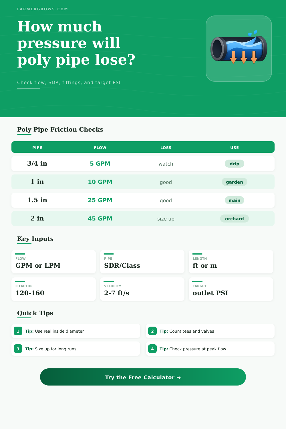 Friction Loss in Poly Pipe Calculator