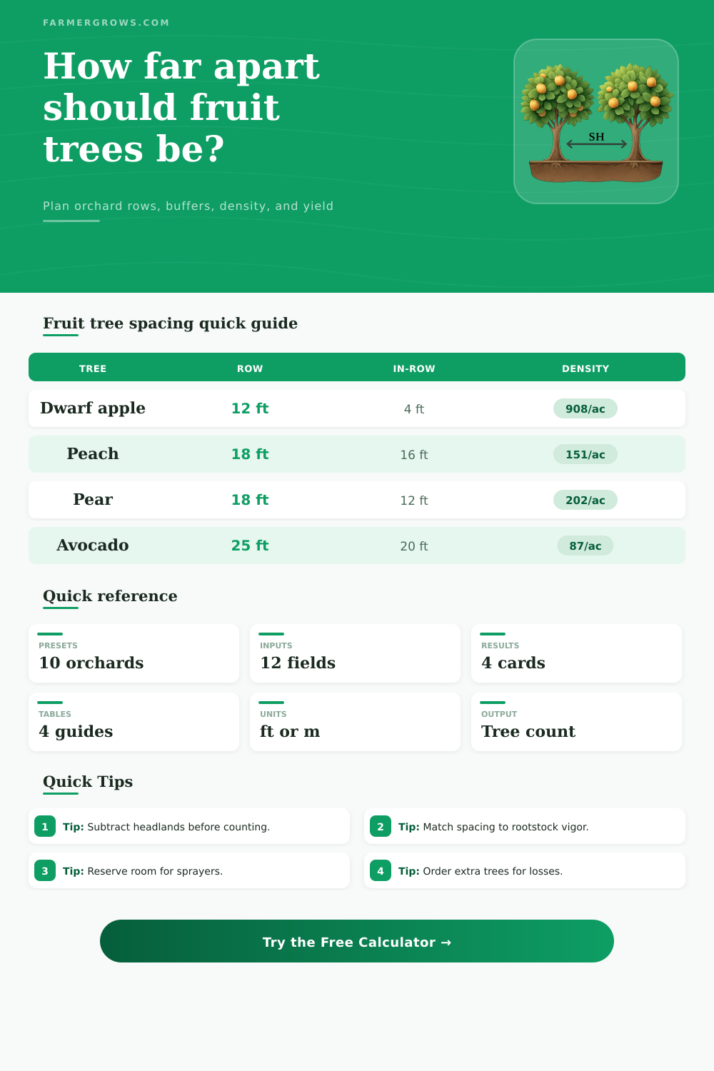 Fruit Tree Spacing Calculator for Orchards