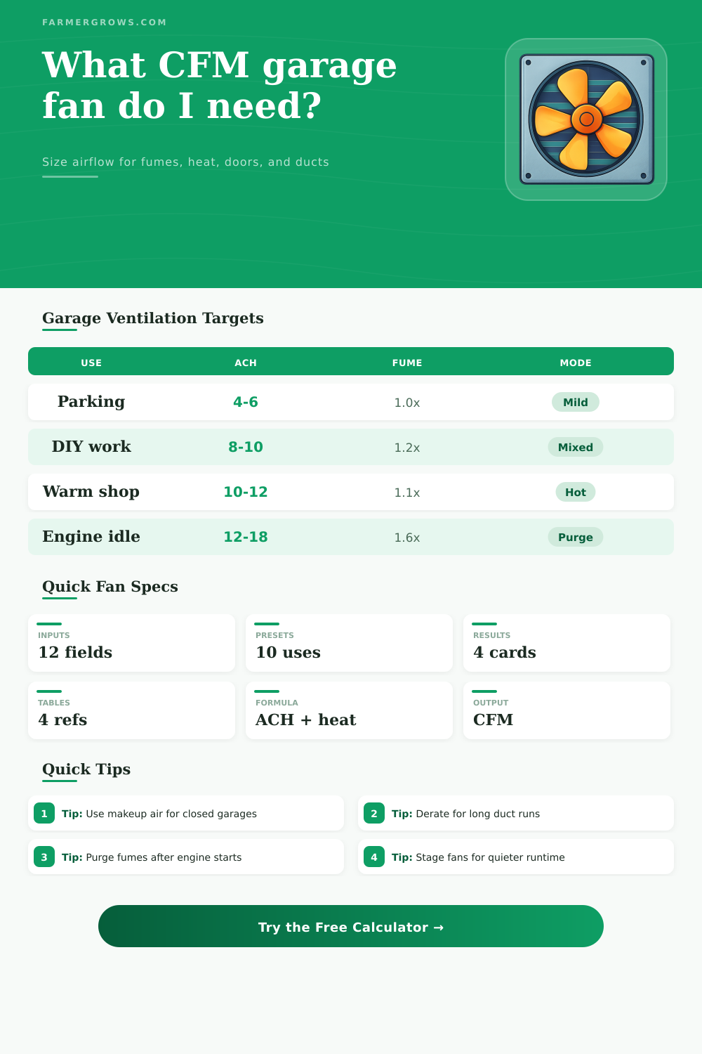 Garage Exhaust Fan CFM Calculator