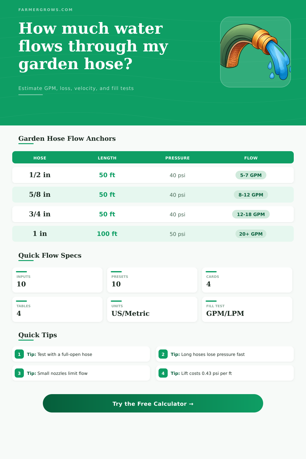 Garden Hose Flow Rate Calculator