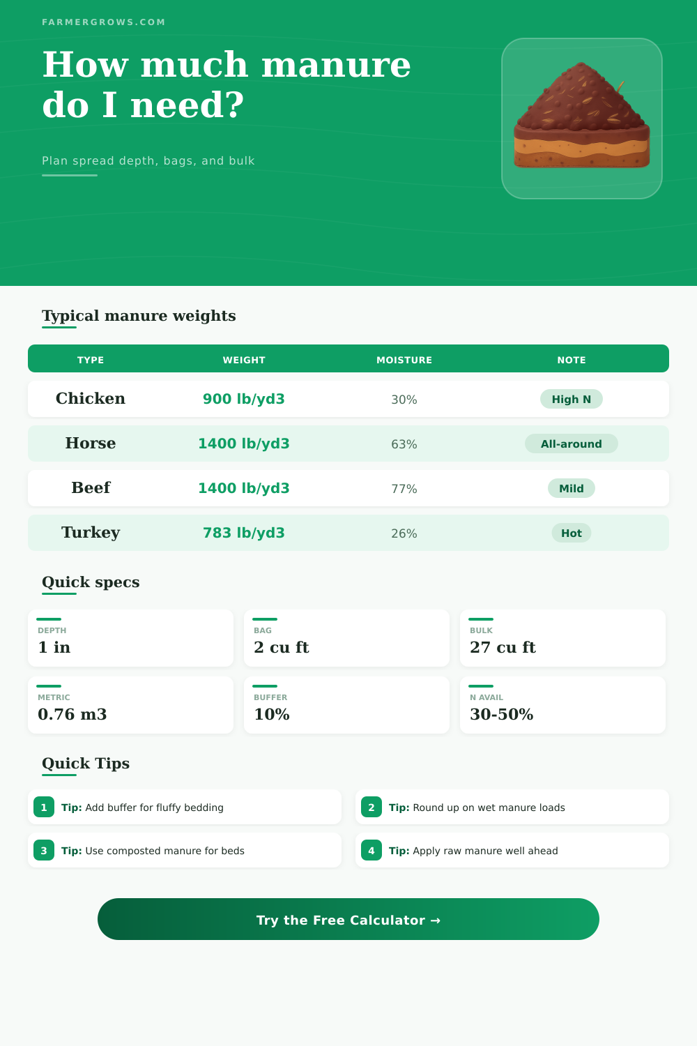 Garden Manure Calculator