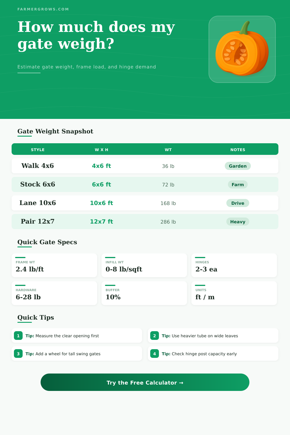 Gate Weight Calculator for Farm and Field Gates
