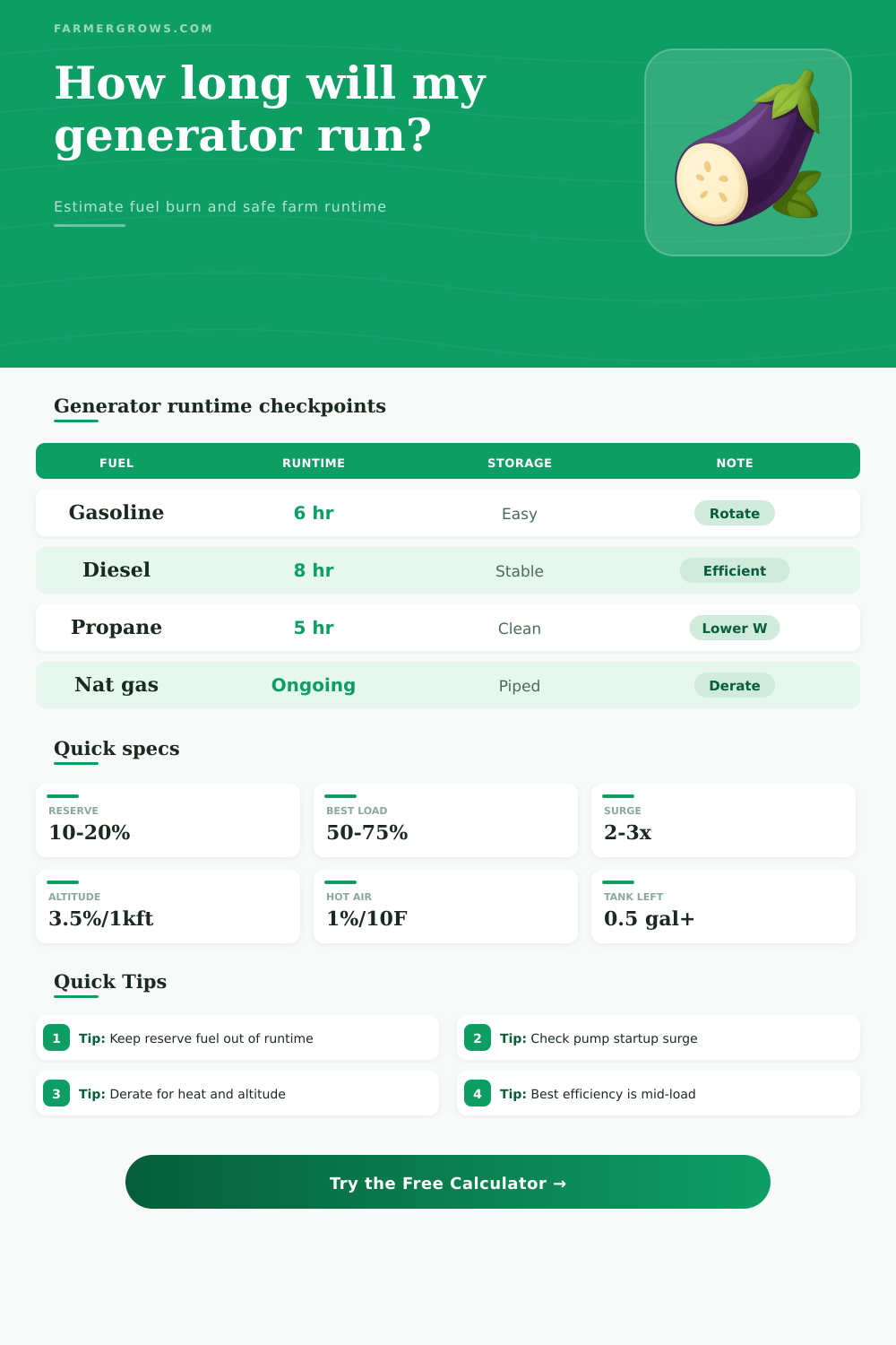 Generator Runtime Calculator for Farm Backup
