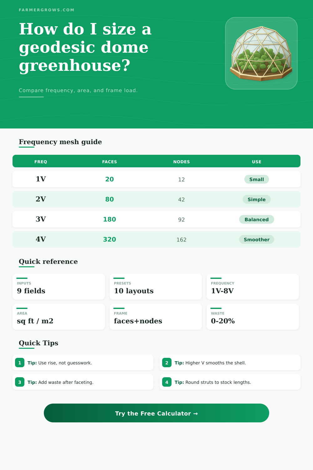 Geodesic Dome Greenhouse Calculator