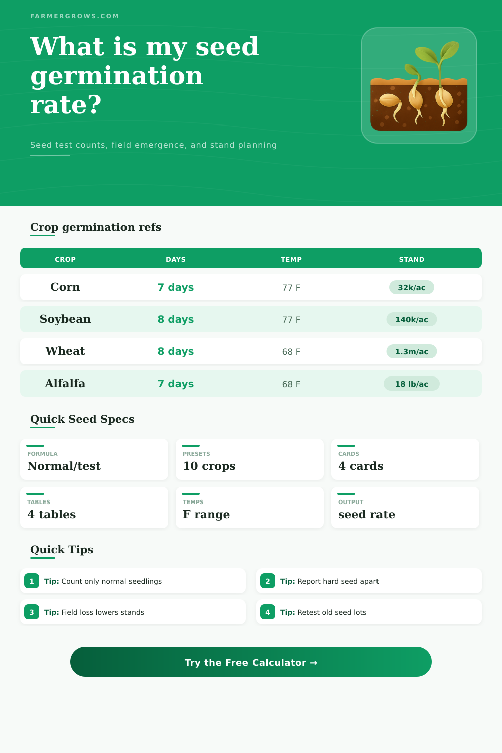 Germination Rate Calculator for Seed Tests