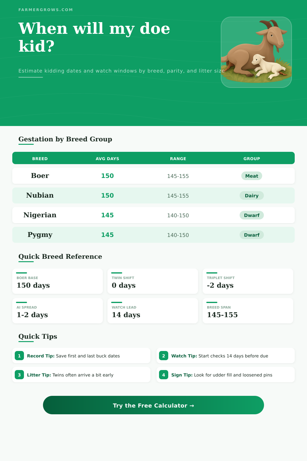 Goat Kidding Calculator for Breed Due Dates