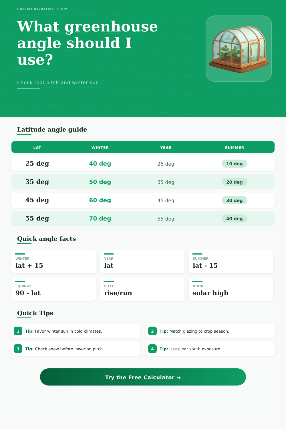 Greenhouse Angle Calculator for Roof and Glazing
