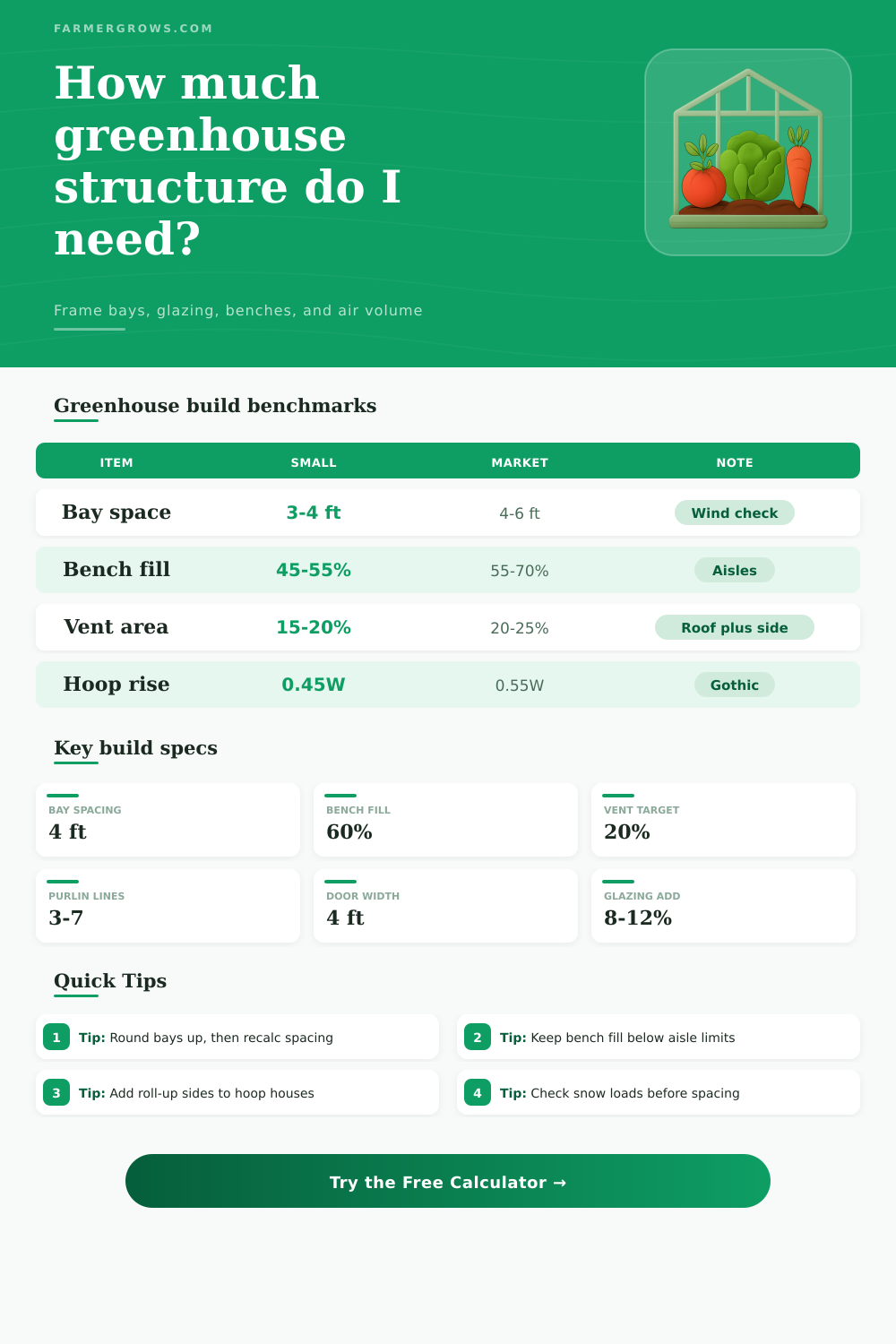 Greenhouse Building Calculator
