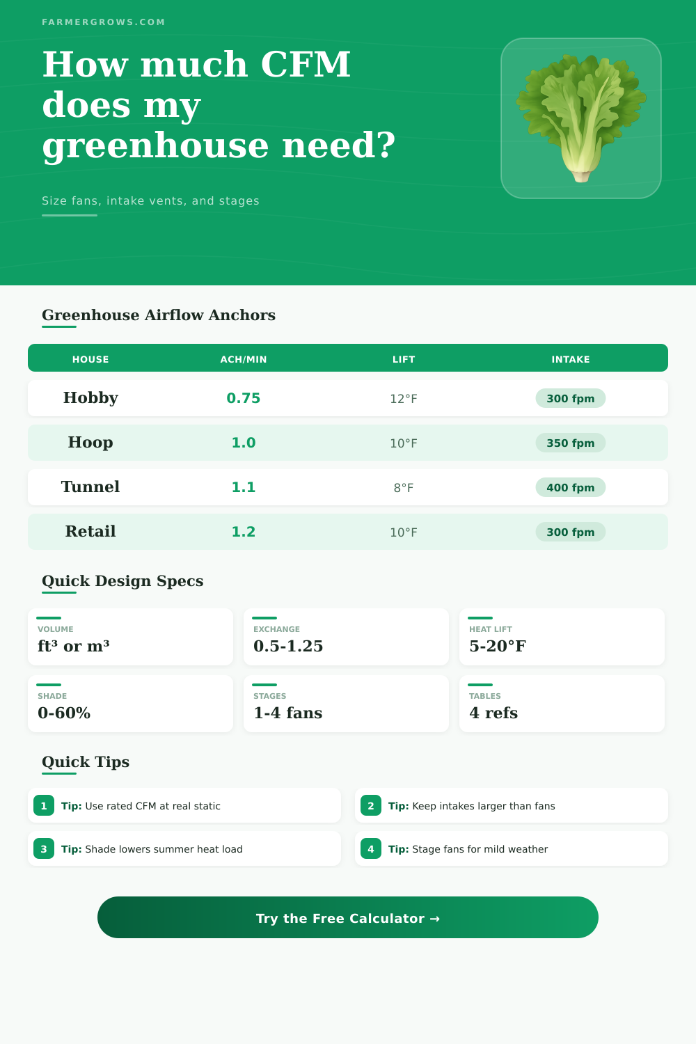 Greenhouse CFM Calculator
