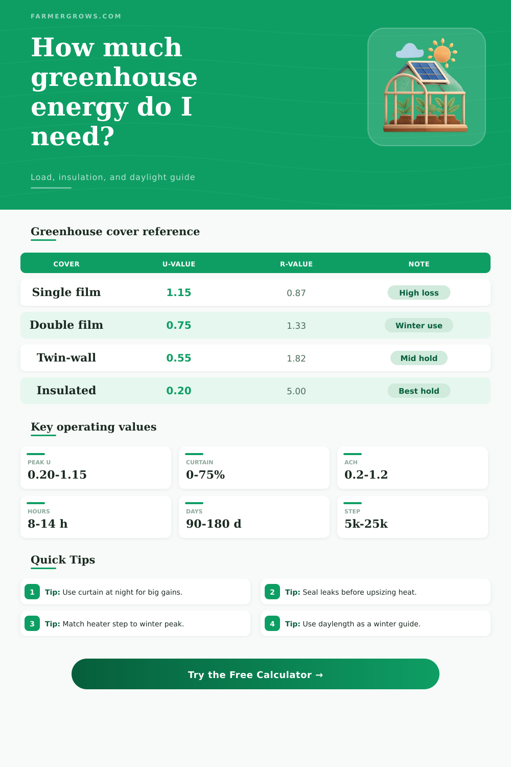 Greenhouse Energy Calculator