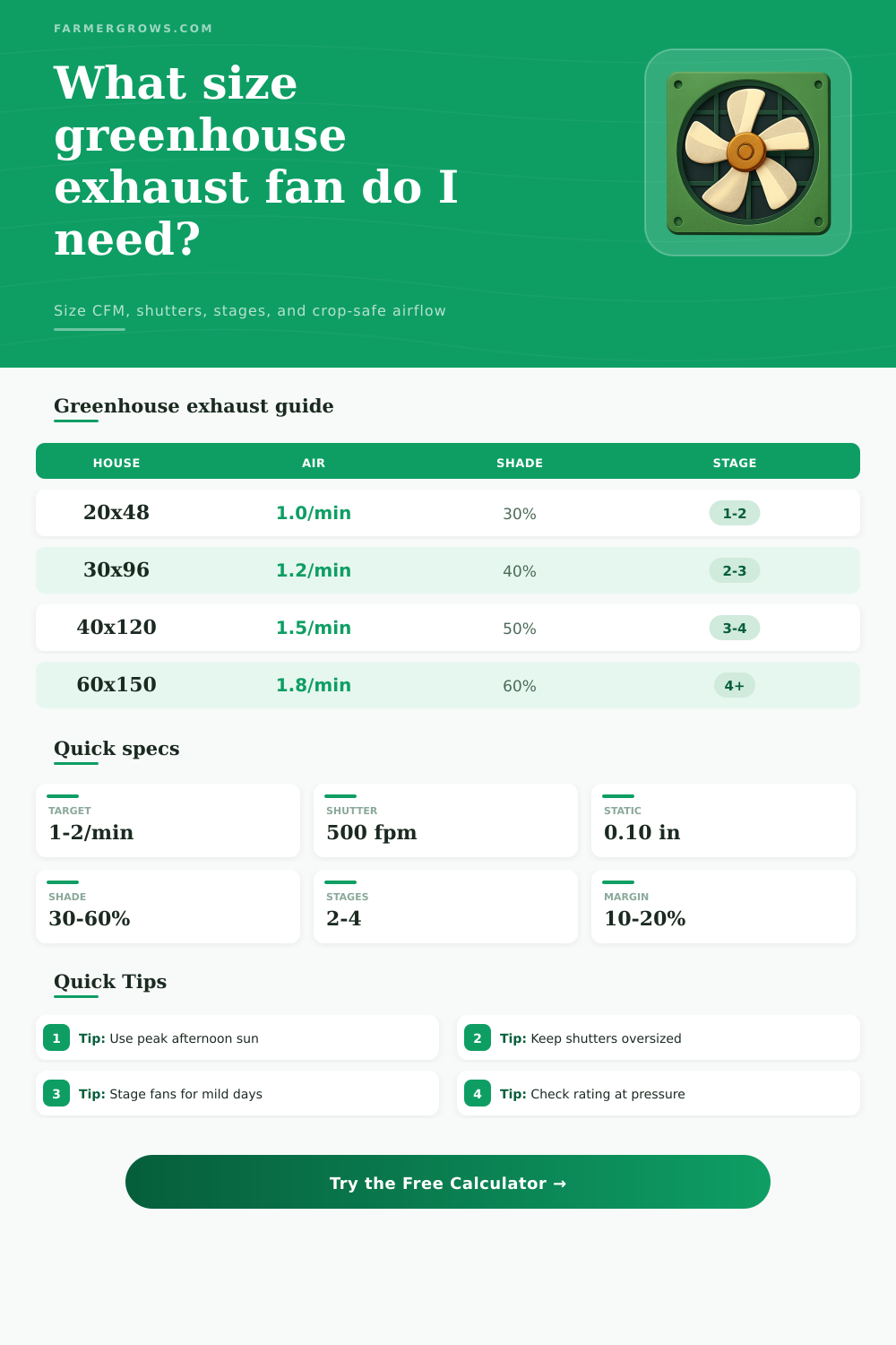 Greenhouse Exhaust Fan Calculator