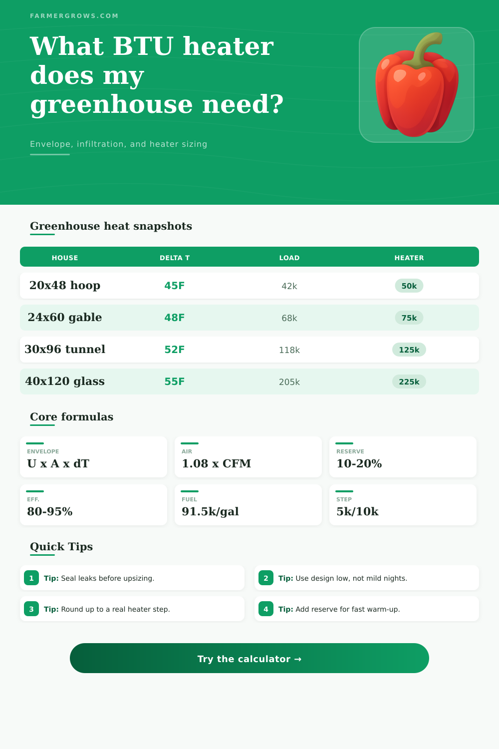 Greenhouse Heat Load Calculator