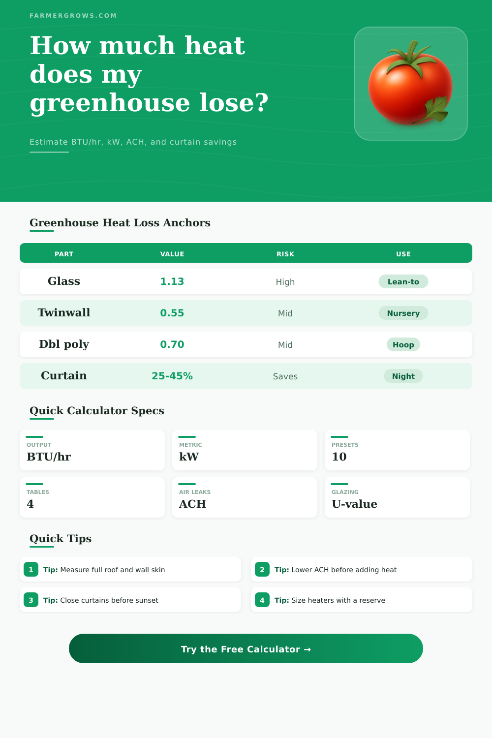 Greenhouse Heat Loss Calculator