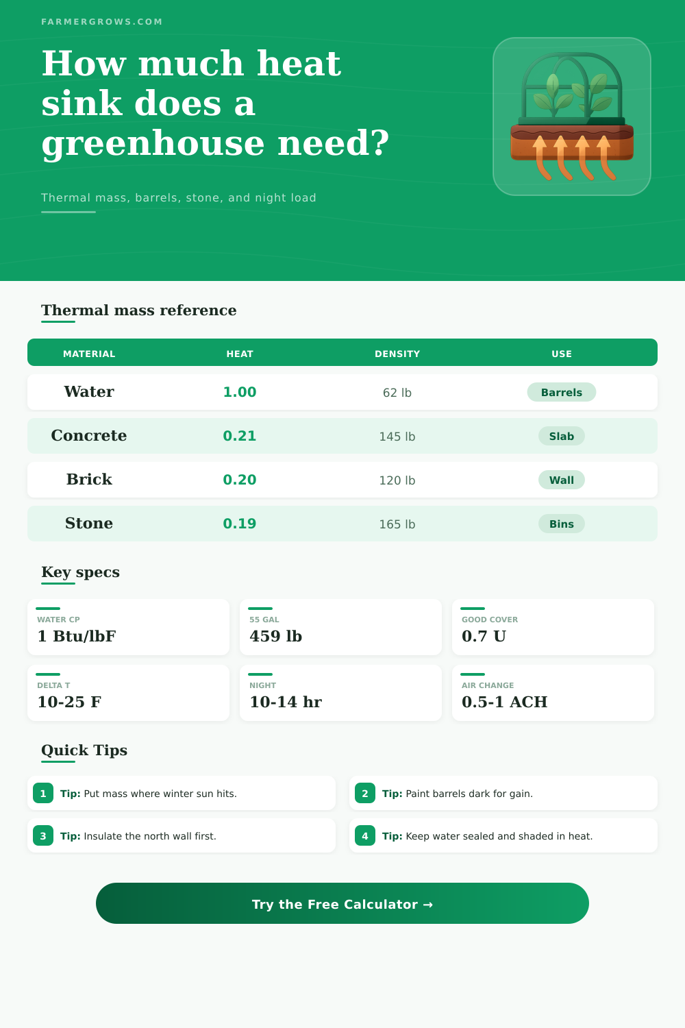 Greenhouse Heat Sink Calculator