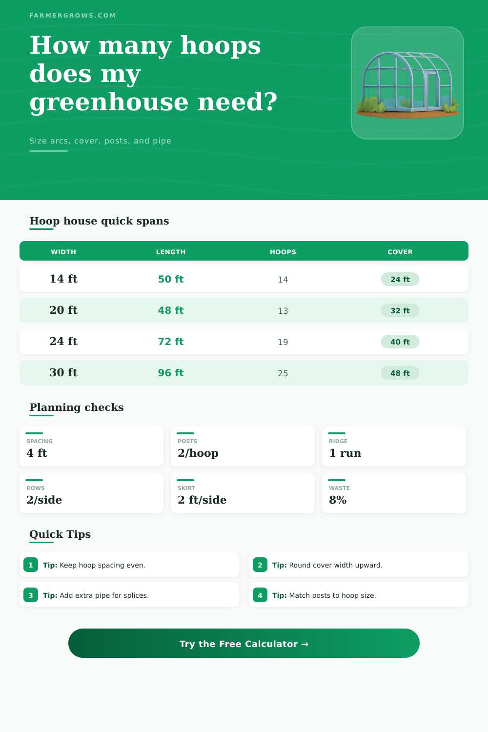 Greenhouse Hoop Calculator for Tunnel Planning