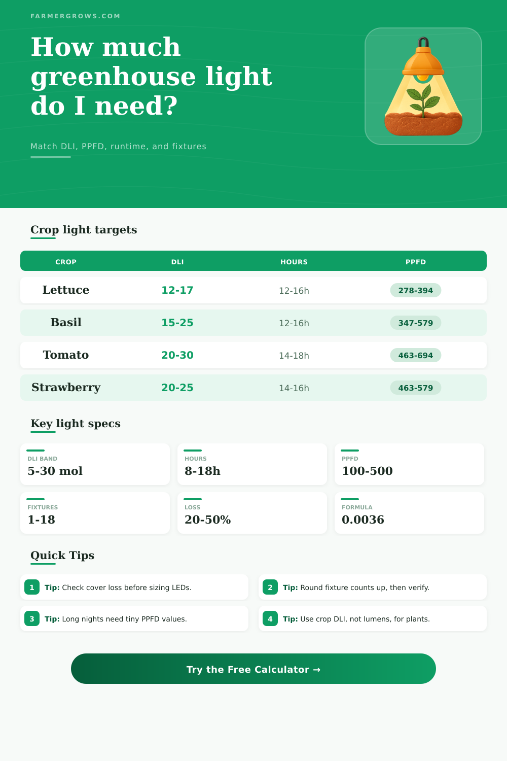 Greenhouse Light Calculator for DLI and PPFD