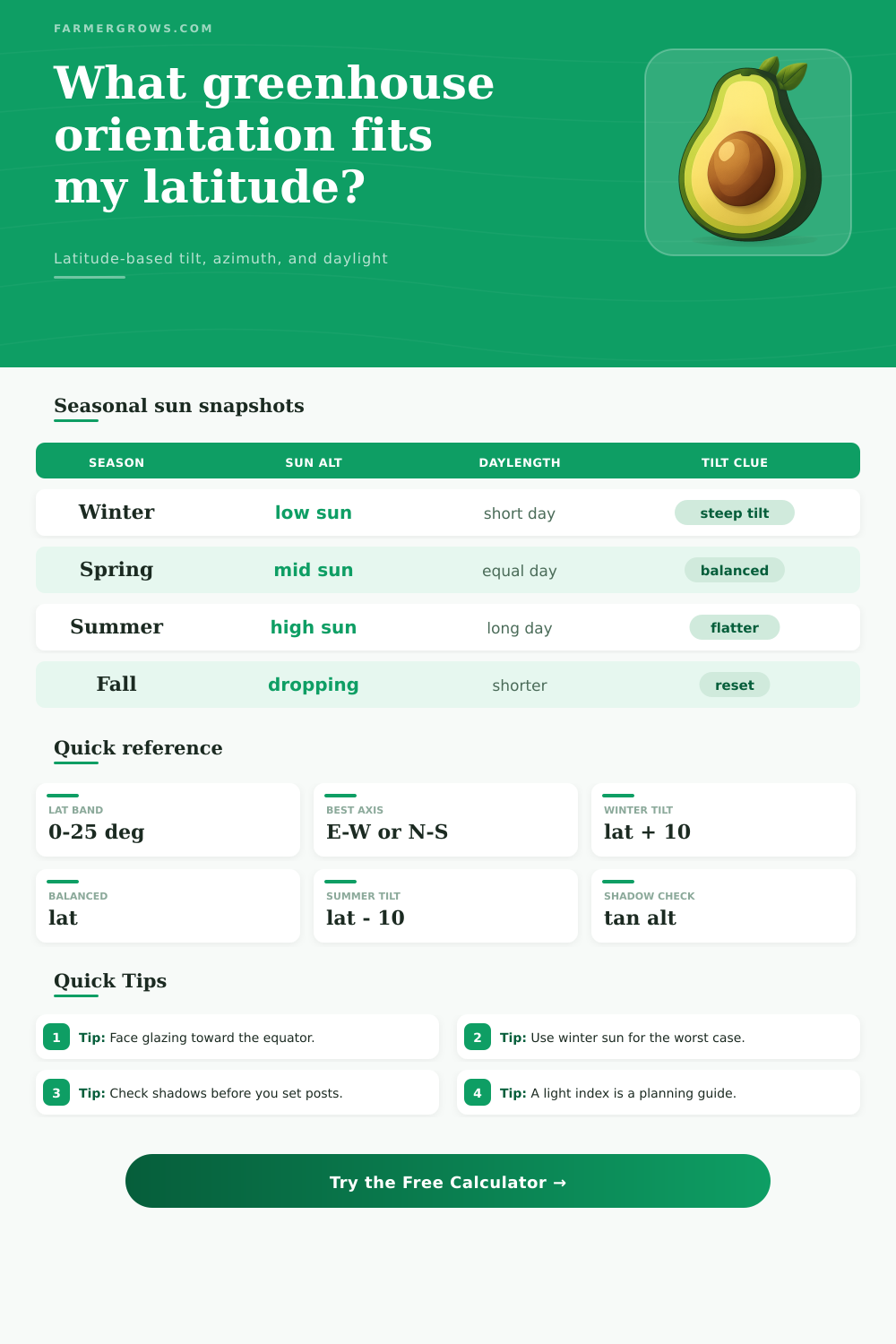 Greenhouse Orientation Latitude Calculator