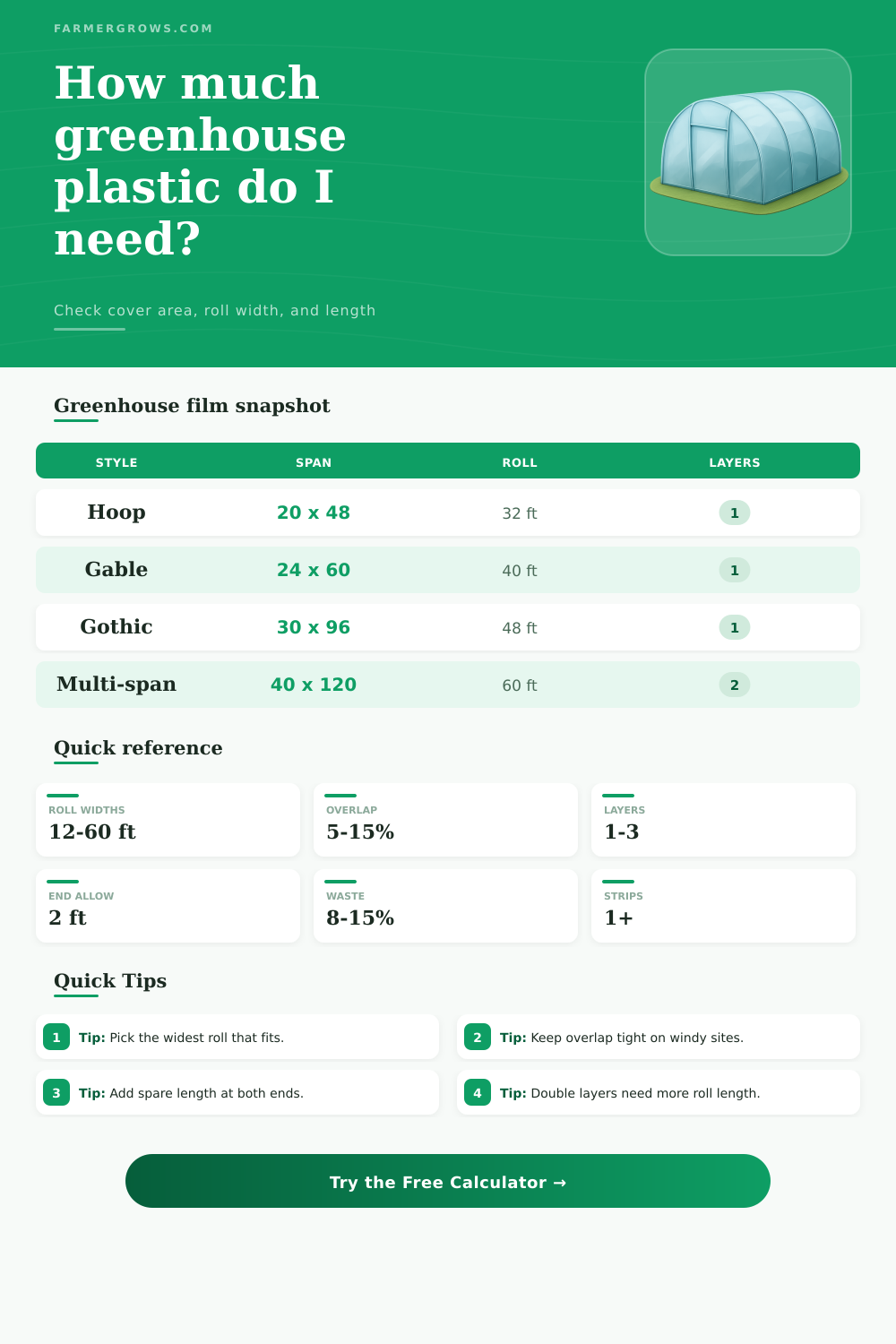 Greenhouse Plastic Calculator for Roll Planning
