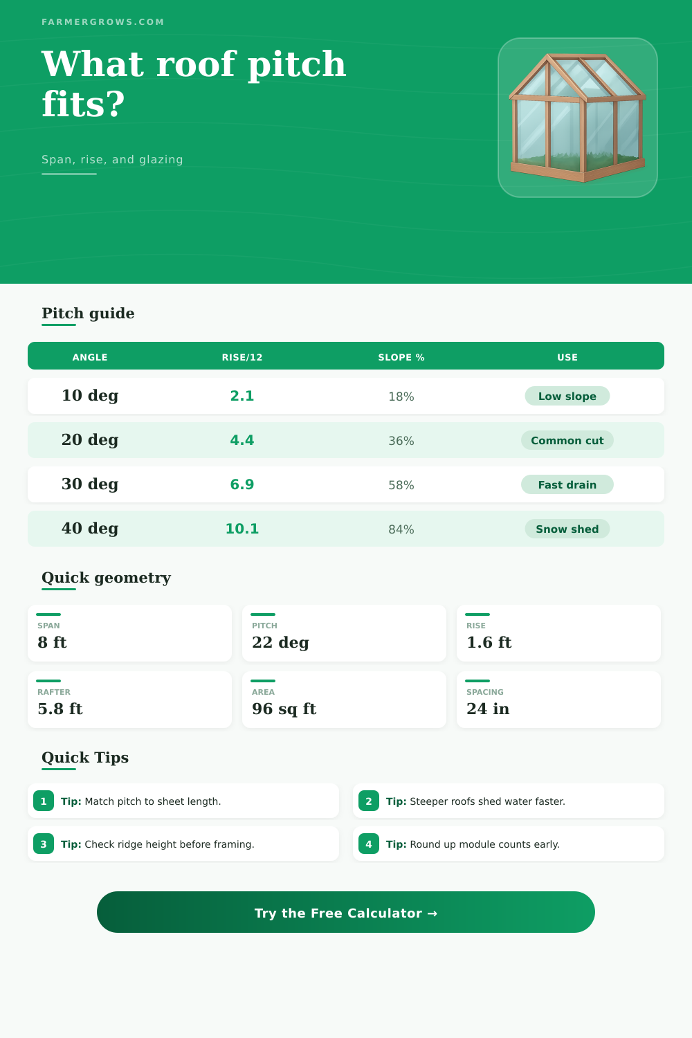 Greenhouse Roof Pitch Calculator