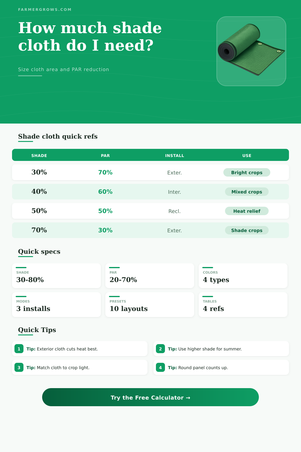 Greenhouse Shade Cloth Calculator for PAR Control