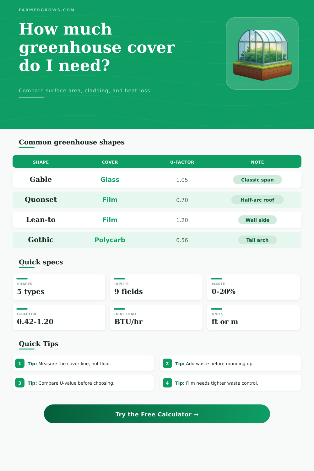 Greenhouse Surface Area Calculator
